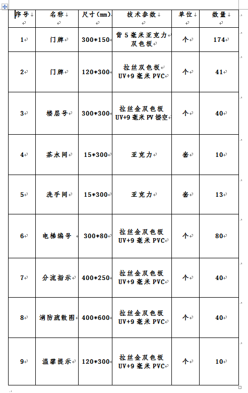 陜西科技創新谷一期三標段標識標牌 制作安裝項目競爭性談判公告